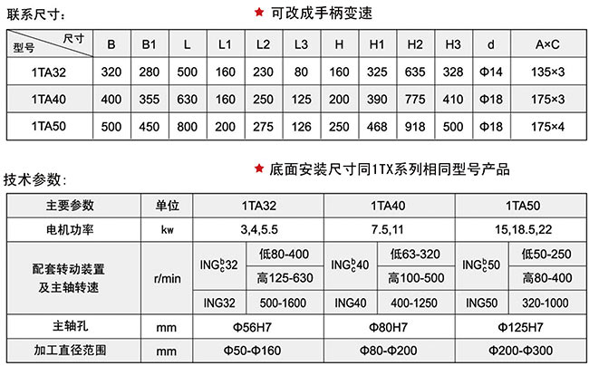 1TA係列小蝌蚪视频APP污下载頭技術參數